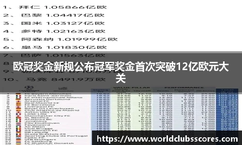 欧冠奖金新规公布冠军奖金首次突破12亿欧元大关